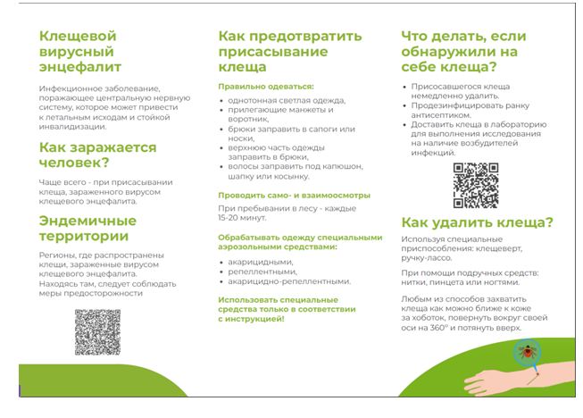 Профилактика клещевого энцефалита.